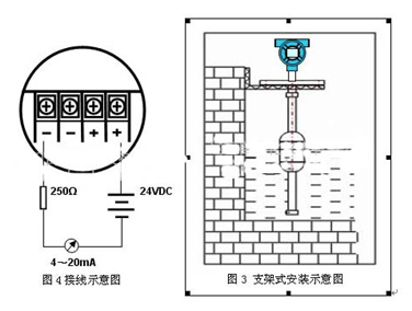 浮球液位計(圖2)