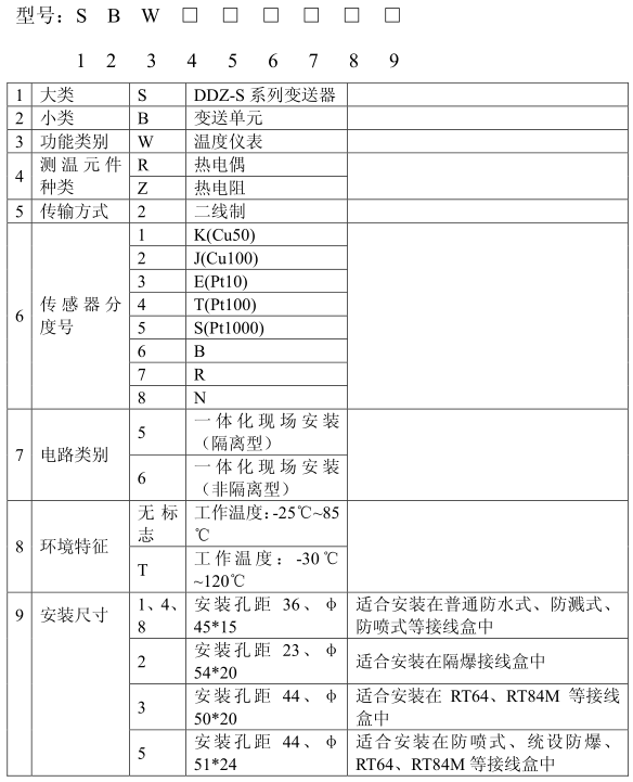 一體化溫度變送器(圖1)