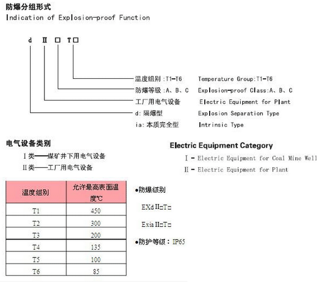 防爆熱電偶(圖2)