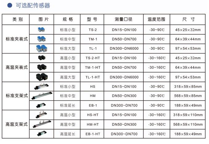 超聲波冷熱量表（帶打?。?圖4)