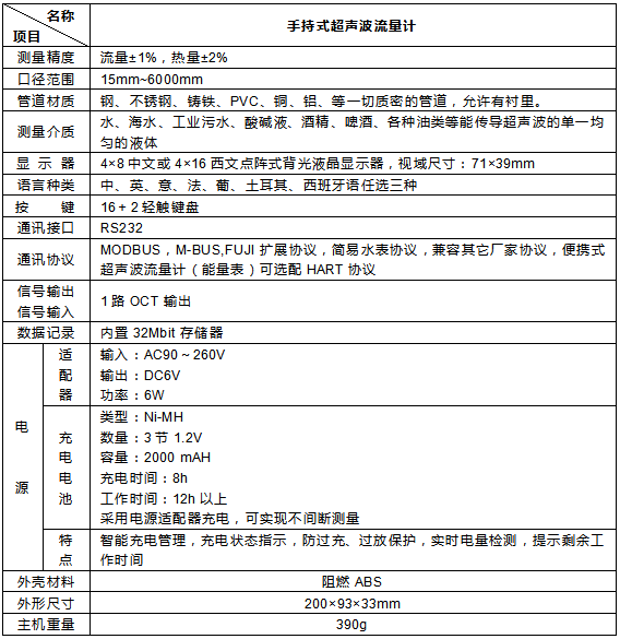 手持式超聲波流量計(jì)(圖3)