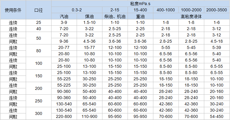 螺旋轉(zhuǎn)子流量計(jì)(圖1)