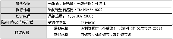 螺紋連接渦輪流量計(jì)(圖2)