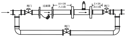 螺紋連接渦輪流量計(jì)(圖10)