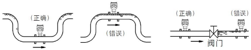 螺紋連接渦輪流量計(jì)(圖9)