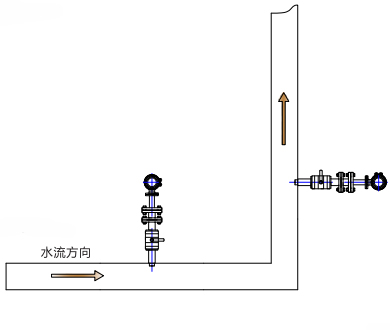 插入式電磁流量計(圖5)